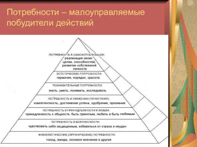 Потребности – малоуправляемые побудители действий .