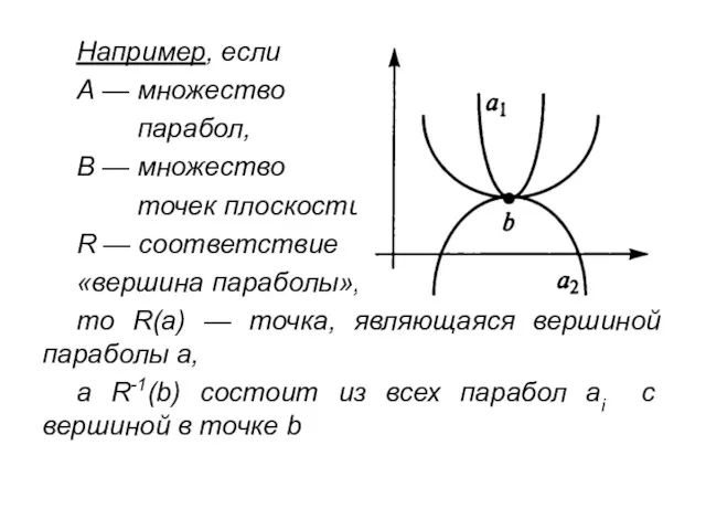 Например, если А — множество парабол, В — множество точек