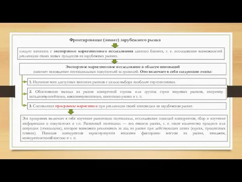 Фронтирование (захват) зарубежного рынка следует начинать с экспортного маркетингового исследования