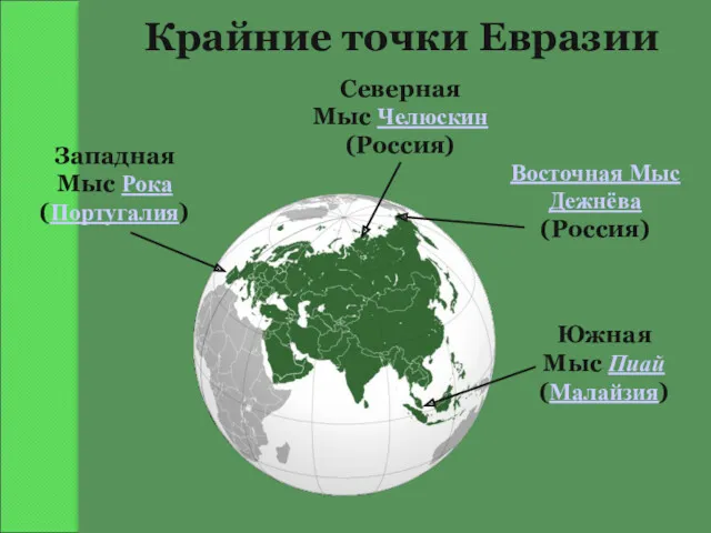 Крайние точки Евразии Северная Мыс Челюскин (Россия) Южная Мыс Пиай