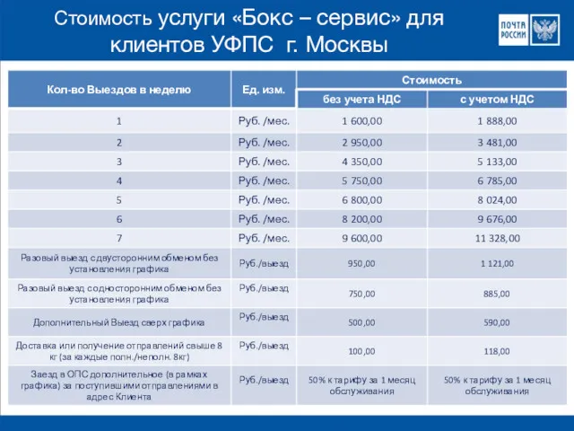 Стоимость услуги «Бокс – сервис» для клиентов УФПС г. Москвы №