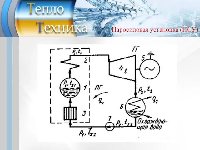 Паросиловая установка (ПСУ)