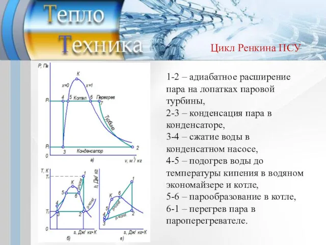 Цикл Ренкина ПСУ 1-2 – адиабатное расширение пара на лопатках паровой турбины, 2-3