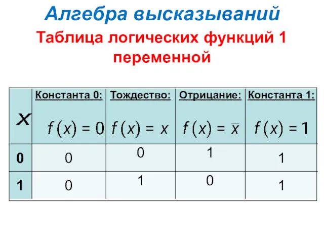 Алгебра высказываний Таблица логических функций 1 переменной