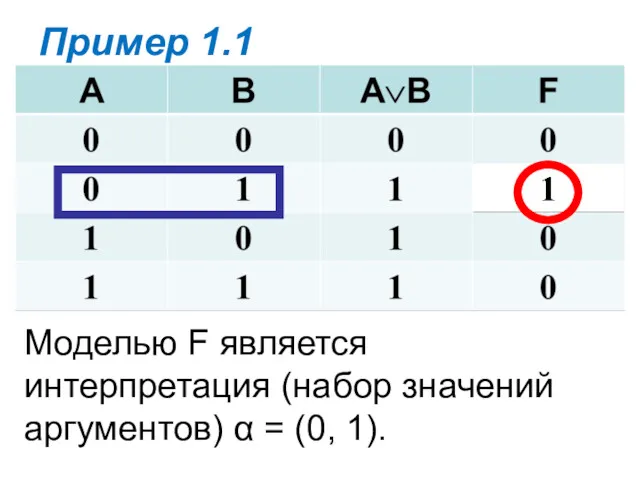 Пример 1.1 Моделью F является интерпретация (набор значений аргументов) α = (0, 1).