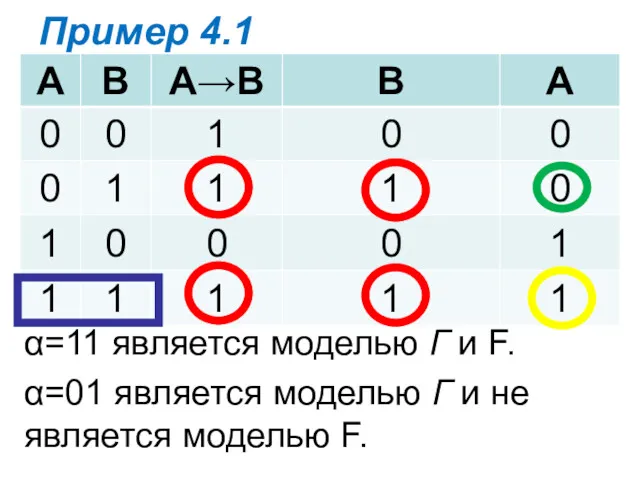 Пример 4.1 α=11 является моделью Г и F. α=01 является