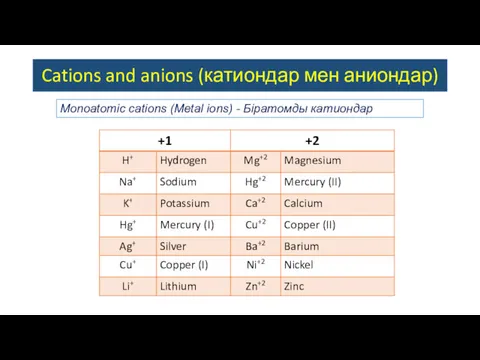 Cations and anions (катиондар мен аниондар) Monoatomic сations (Metal ions) - Біратомды катиондар