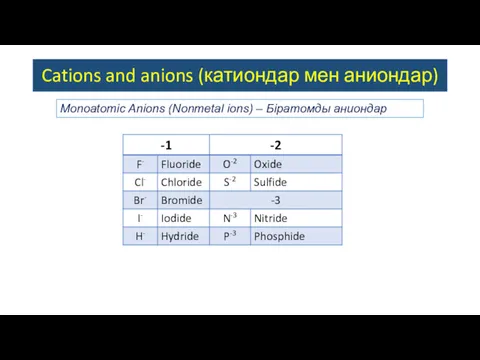 Monoatomic Anions (Nonmetal ions) – Біратомды аниондар Cations and anions (катиондар мен аниондар)