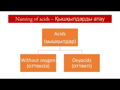 Naming of acids – Қышқылдарды атау
