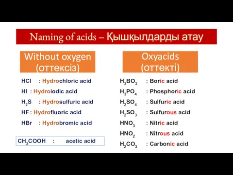 Naming of acids – Қышқылдарды атау HCl : Hydrochloric acid