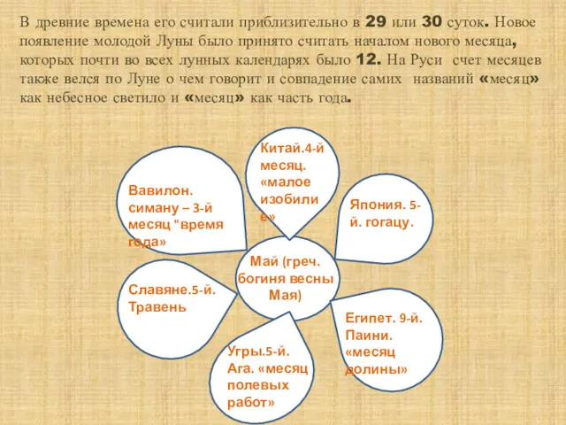 В древние времена его считали приблизительно в 29 или 30