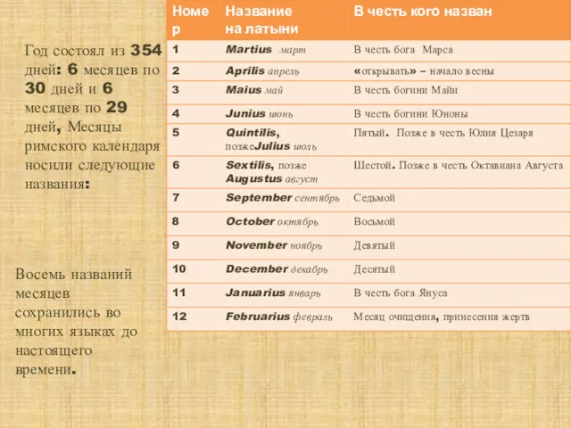 Год состоял из 354 дней: 6 месяцев по 30 дней