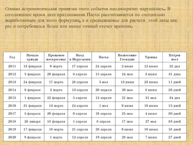 Однако астрономическая привязка этого события неоднократно нарушалась. В сегодняшнее время