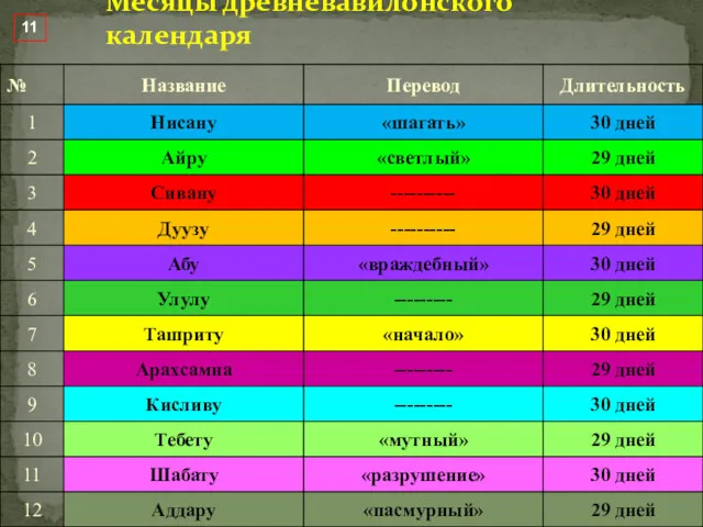 Месяцы древневавилонского календаря 11