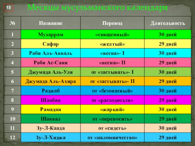 Месяцы мусульманского календаря 15