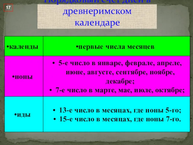 Порядковый счет дней в древнеримском календаре 17