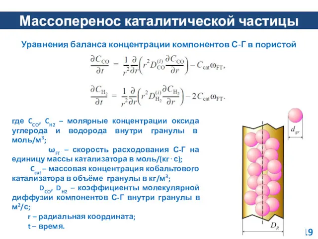 Массоперенос каталитической частицы Уравнения баланса концентрации компонентов С-Г в пористой