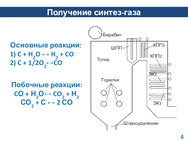 Получение синтез-газа Основные реакции: 1) C + H2O ↔ H2