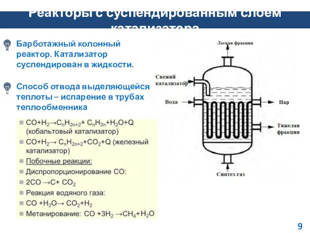 Реакторы с суспендированным слоем катализатора Барботажный колонный реактор. Катализатор суспендирован