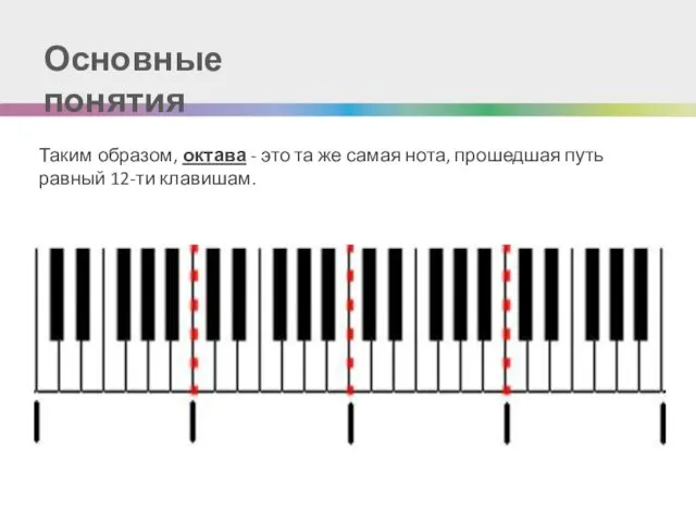 Основные понятия Таким образом, октава - это та же самая нота, прошедшая путь равный 12-ти клавишам.