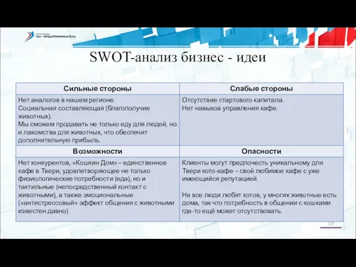 SWOT-анализ бизнес - идеи