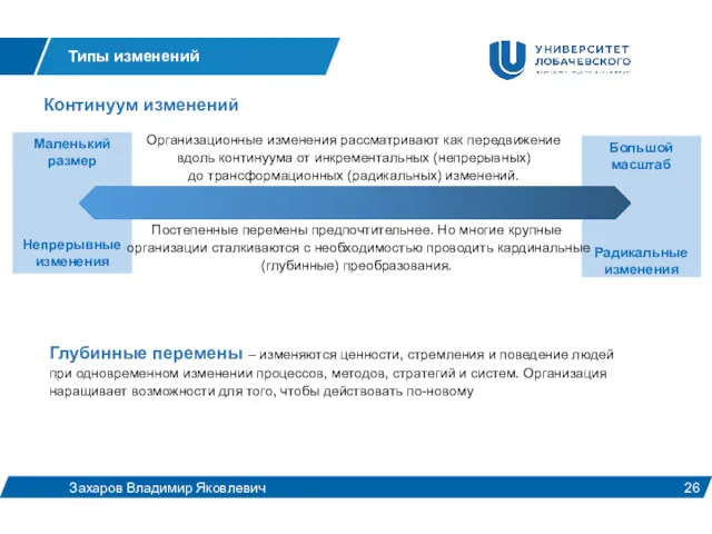 Маленький размер Типы изменений Захаров Владимир Яковлевич Большой масштаб Непрерывные