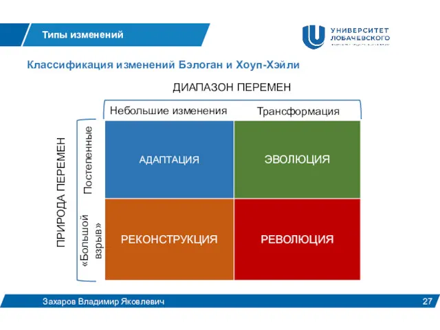 Типы изменений Захаров Владимир Яковлевич Классификация изменений Бэлоган и Хоуп-Хэйли