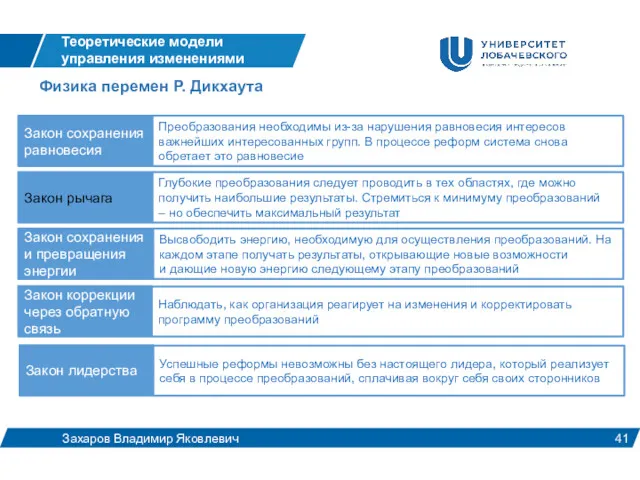 Теоретические модели управления изменениями Захаров Владимир Яковлевич Физика перемен Р.