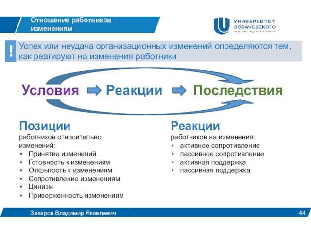 Позиции работников относительно изменений: Принятие изменений Готовность к изменениям Открытость