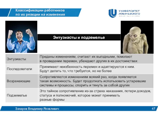 Классификации работников по их реакции на изменения Захаров Владимир Яковлевич Энтузиасты и подземелье