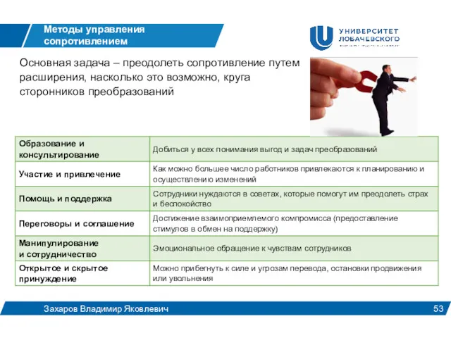 Методы управления сопротивлением Захаров Владимир Яковлевич Основная задача – преодолеть