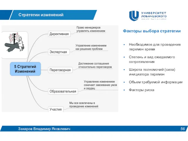 Стратегии изменений Захаров Владимир Яковлевич Факторы выбора стратегии Необходимое для