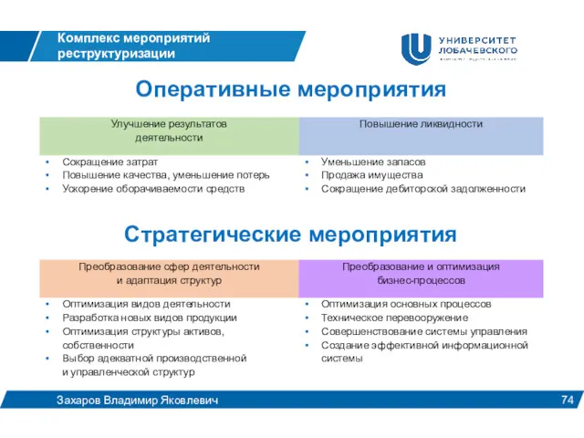 Комплекс мероприятий реструктуризации Захаров Владимир Яковлевич