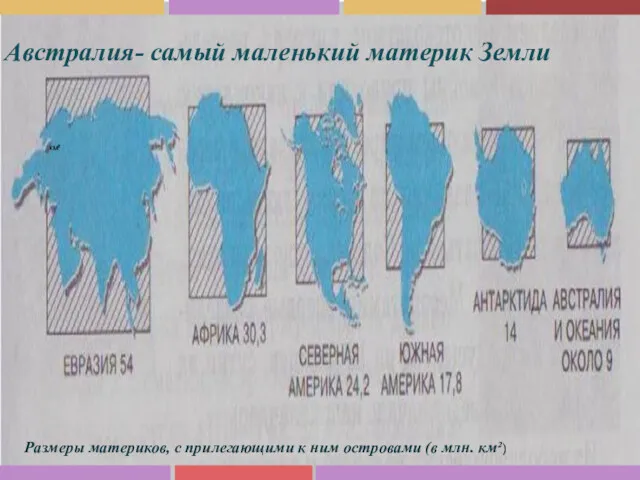 Австралия- самый маленький материк Земли Размеры материков, с прилегающими к ним островами (в млн. км²) км²