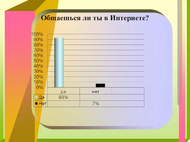 Общаешься ли ты в Интернете?