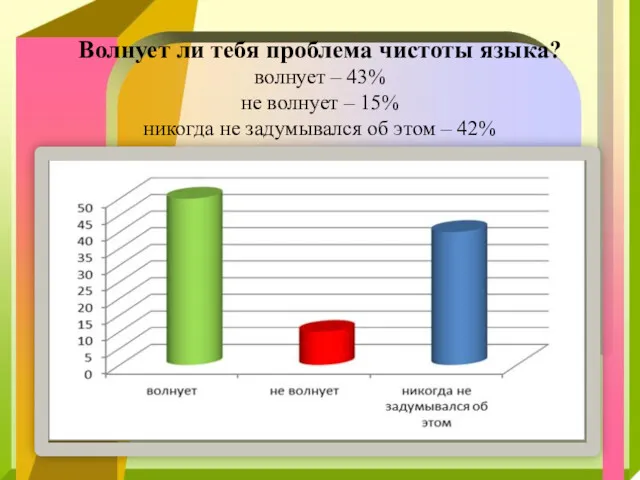 Волнует ли тебя проблема чистоты языка? волнует – 43% не