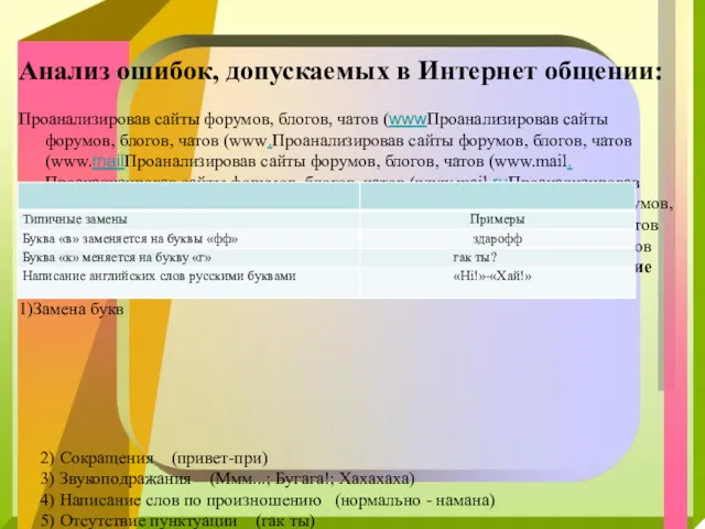 Анализ ошибок, допускаемых в Интернет общении: Проанализировав сайты форумов, блогов,