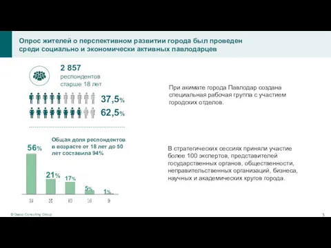 Опрос жителей о перспективном развитии города был проведен среди социально