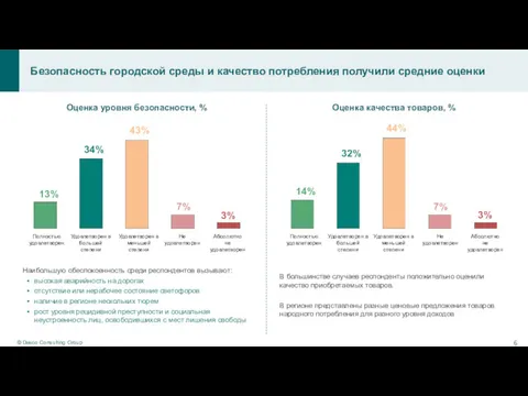 Оценка уровня безопасности, % Оценка качества товаров, % Наибольшую обеспокоенность