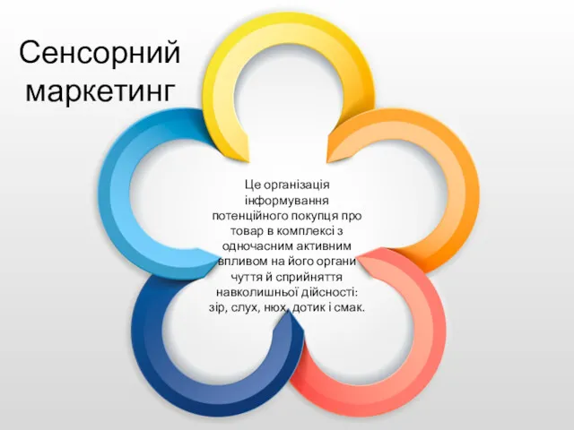 Це організація інформування потенційного покупця про товар в комплексі з