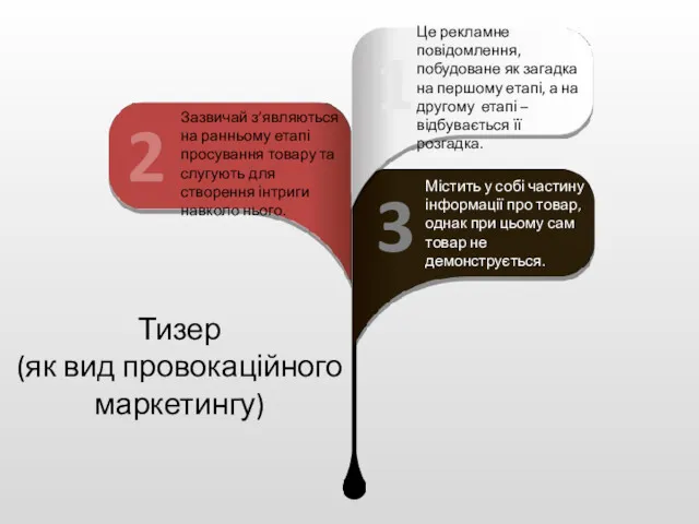 1 Це рекламне повідомлення, побудоване як загадка на першому етапі, а на другому