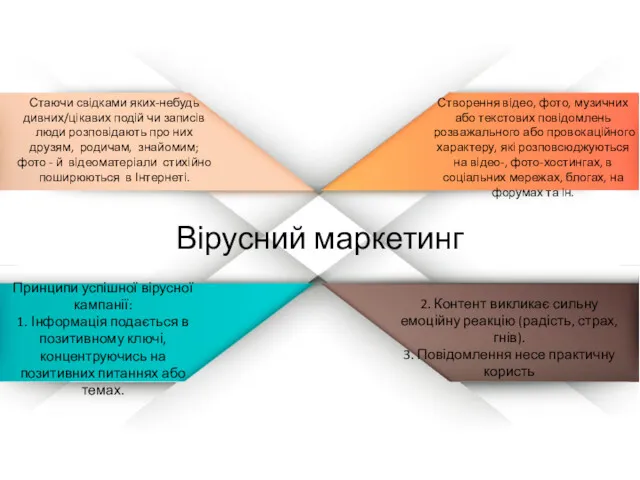 Створення відео, фото, музичних або текстових повідомлень розважального або провокаційного