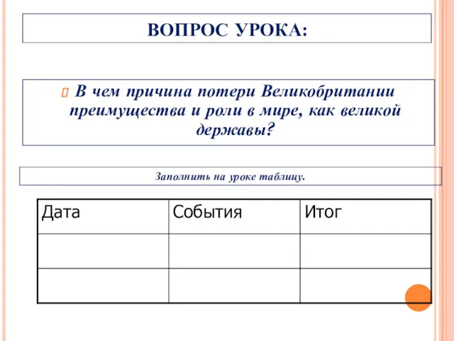 ВОПРОС УРОКА: В чем причина потери Великобритании преимущества и роли