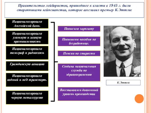 Правительство лейбористов, пришедшее к власти в 1945 г. были сторонниками