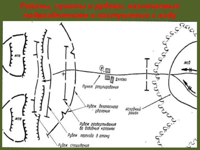 Районы, пункты и рубежи, назначаемые подразделениям в наступлении с ходу