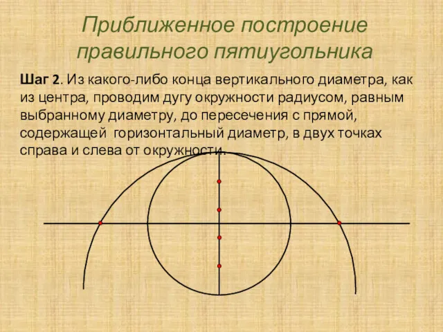 Приближенное построение правильного пятиугольника Шаг 2. Из какого-либо конца вертикального диаметра, как из