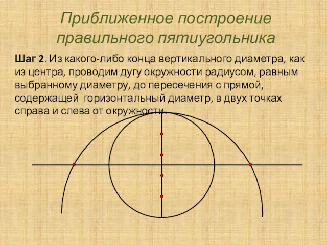 Приближенное построение правильного пятиугольника Шаг 2. Из какого-либо конца вертикального