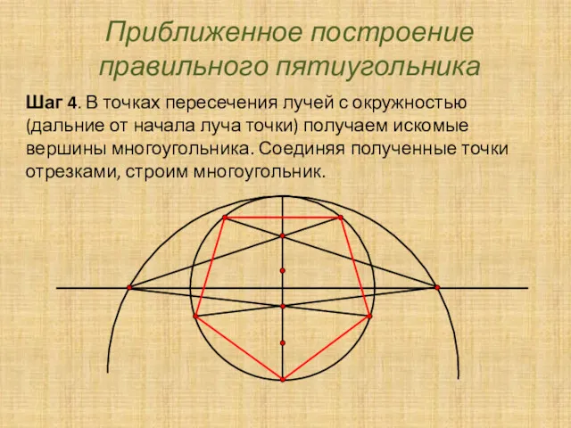 Приближенное построение правильного пятиугольника Шаг 4. В точках пересечения лучей с окружностью (дальние