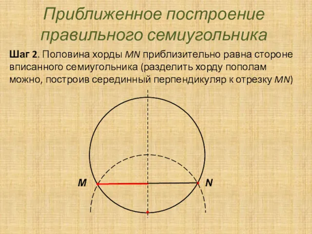 Приближенное построение правильного семиугольника Шаг 2. Половина хорды MN приблизительно равна стороне вписанного