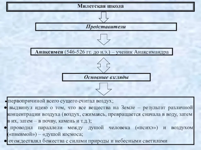 Анаксимен (546-526 гг. до н.э.) – ученик Анаксимандра Основные взгляды первопричиной всего сущего